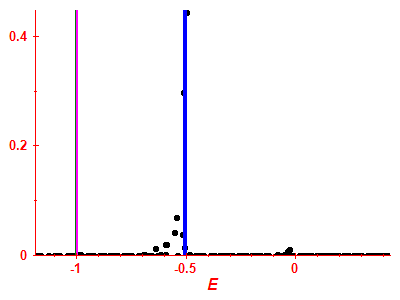 Strength function